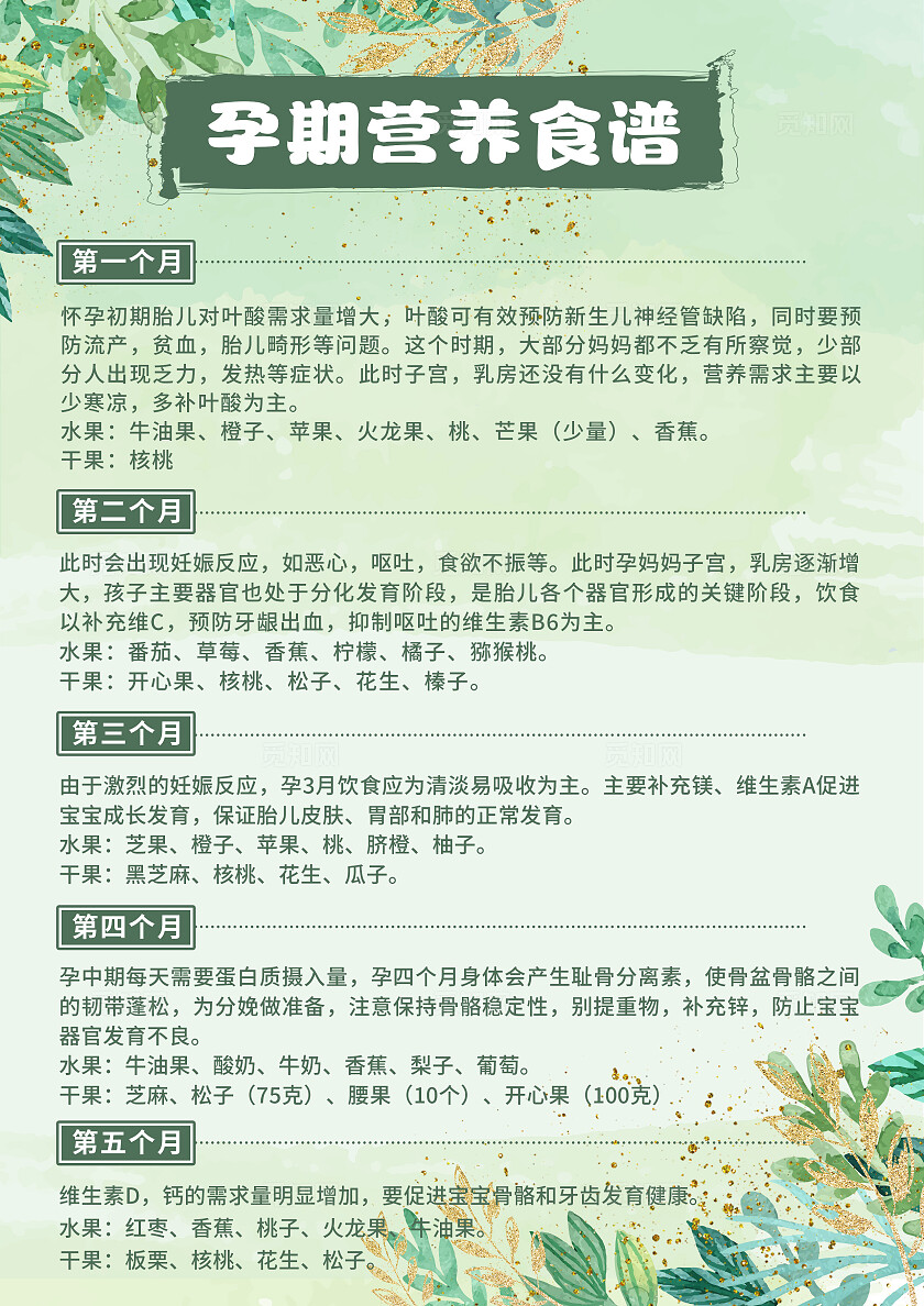 绿色简约风孕期营养食谱安排宣传海报