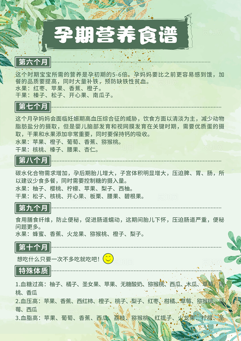 绿色简约风孕期营养食谱安排宣传海报