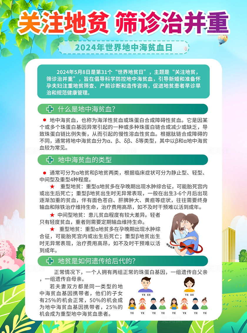 绿色清新简约2024年世界地中海贫血日宣传科普宣传单设计世界地中海贫血日世界地贫日