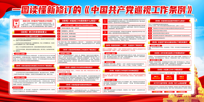 红色简约巡视工作条例展板宣传