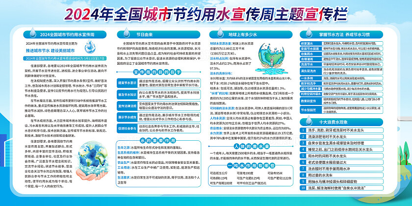 蓝色推进城市节水 建设美丽城市宣传栏2024全国城市节水宣传周