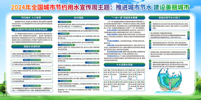 推进城市节水建设美丽城市宣传栏2024全国城市节水宣传周