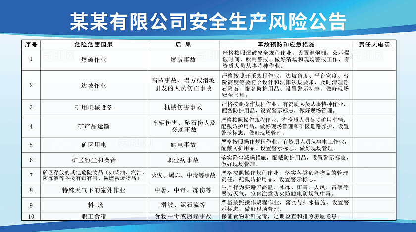 安全生产风险公告蓝色背景矿山矿区