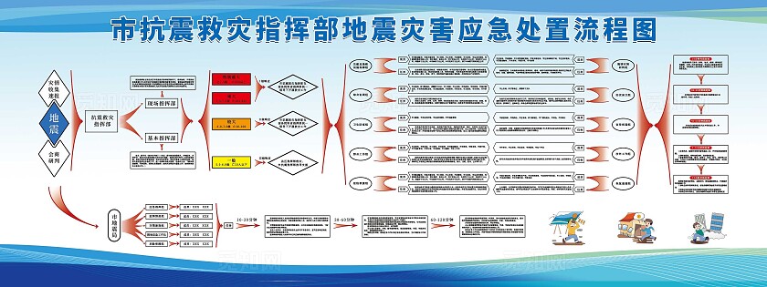 蓝色简约风抗争救灾应急处理宣传展板