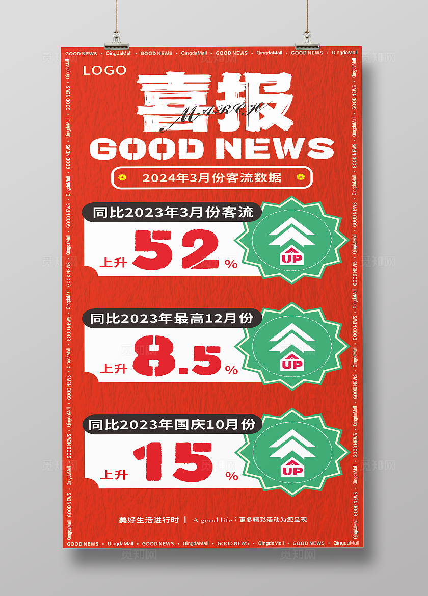 企业数据喜报喜讯朋友圈海报