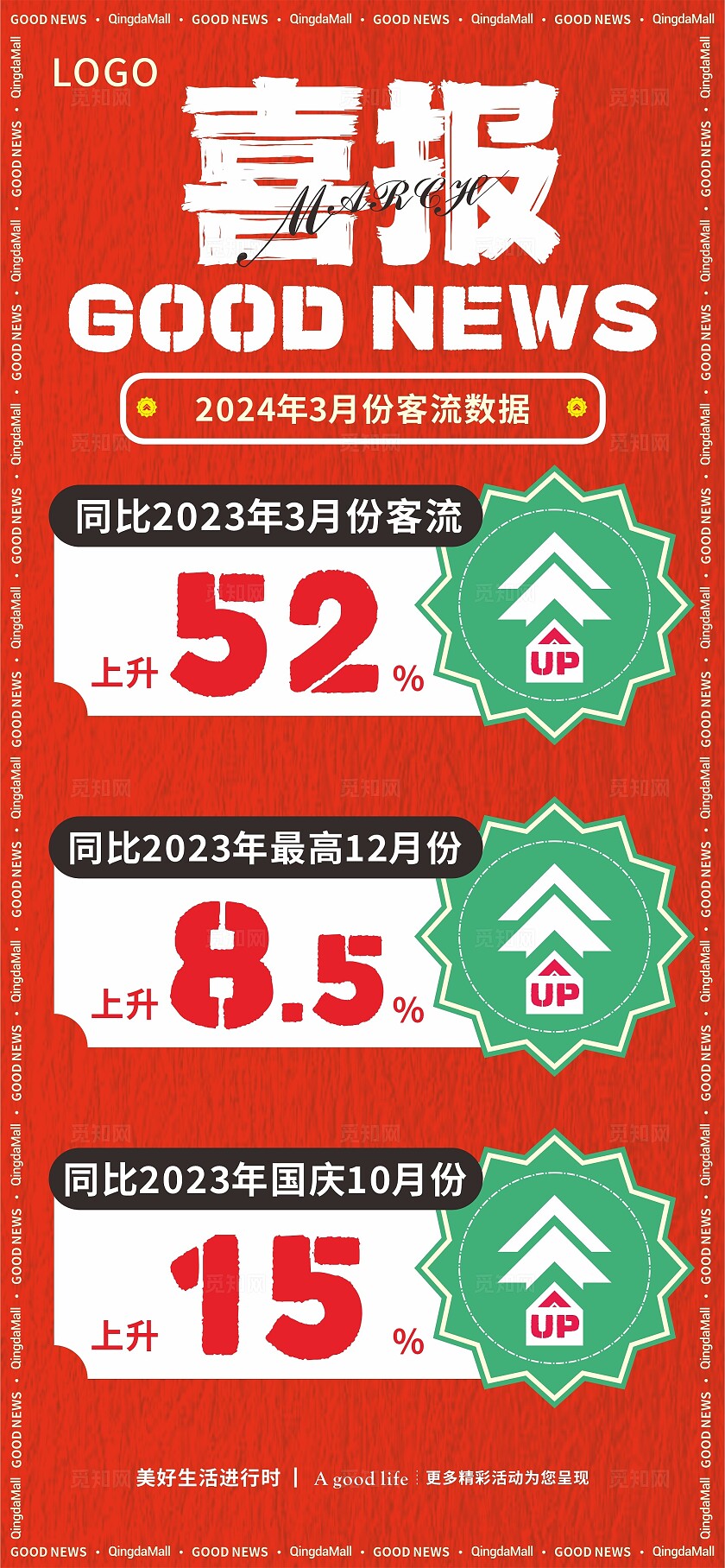 企业数据喜报喜讯朋友圈海报