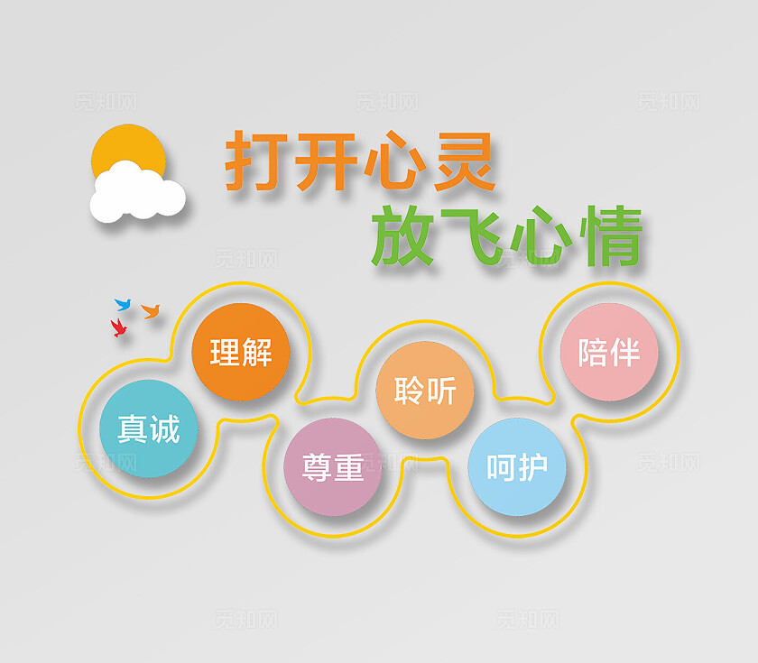 清新简约大气打心心灵 放飞心情 心理咨询室  心理辅导室文化墙 