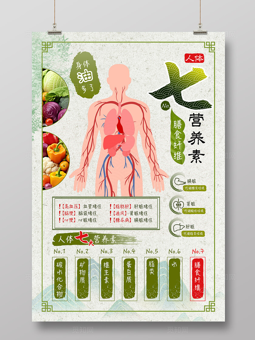 绿色古风2024年人体第七大营养素膳食纤维健康宣传海报设计模版