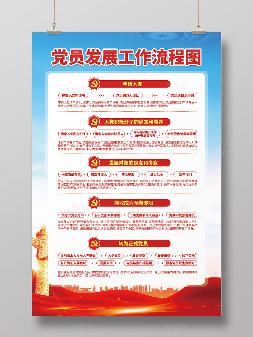 蓝色党建风党员发展工作流程图海报入党流程