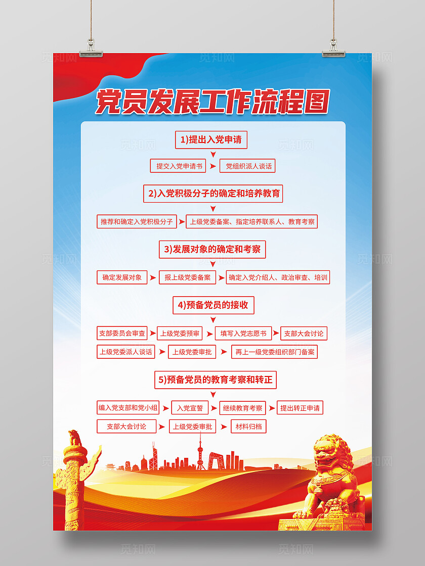 蓝色党建风党员发展工作流程图海报入党流程