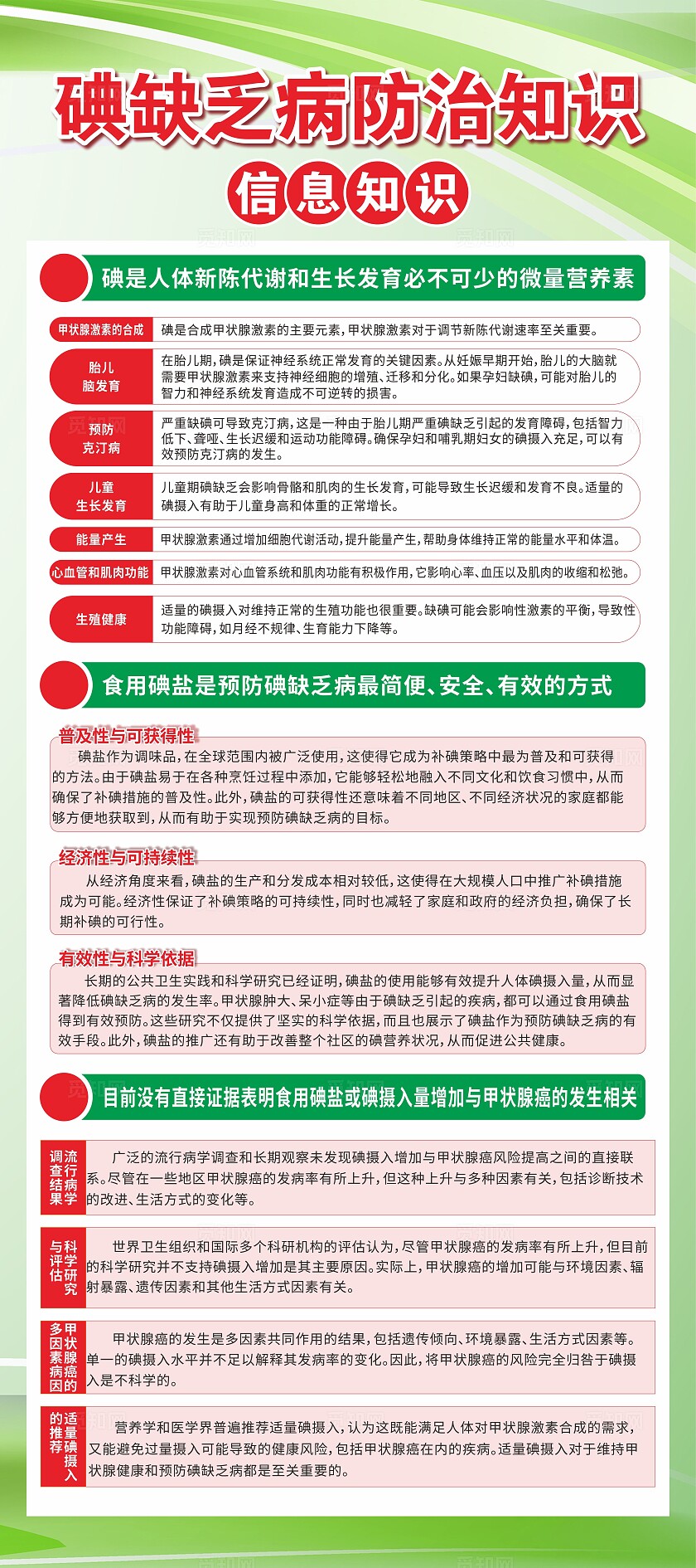 绿色碘缺乏病防治知识展架防范碘缺乏病日