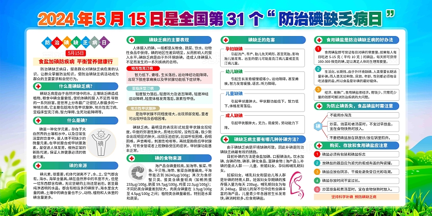 开展2024年防治碘缺乏病日活动主题展板