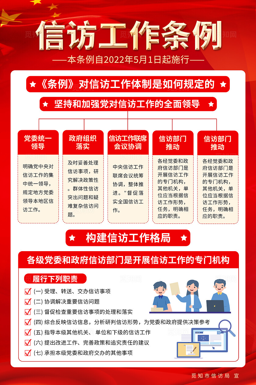 红色简约信访工作条例遵循原则准则海报背景