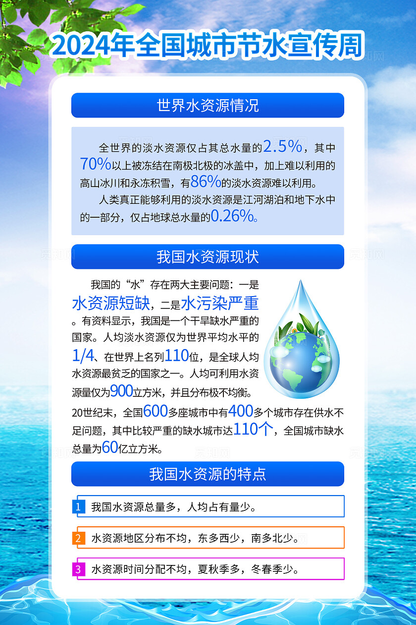 清新蓝色环保生态全国城市节约用水宣传周套图系列宣传海报全国城市节水宣传周