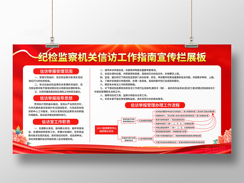 红色简约信访工作条例指导思想宣传栏展板背景