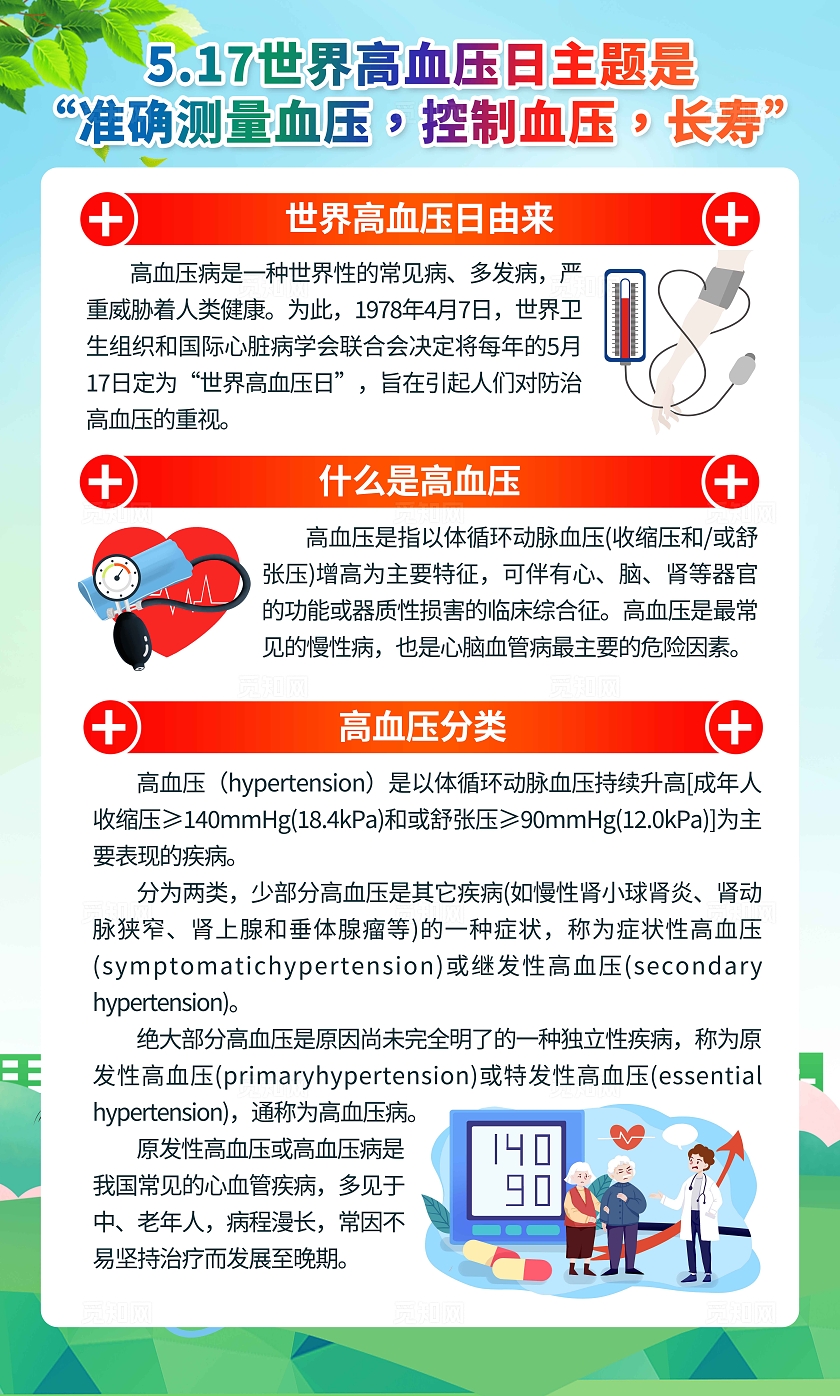 绿色清新卡通高血压医疗疾病健康教育知识宣传套图背景世界高血压日