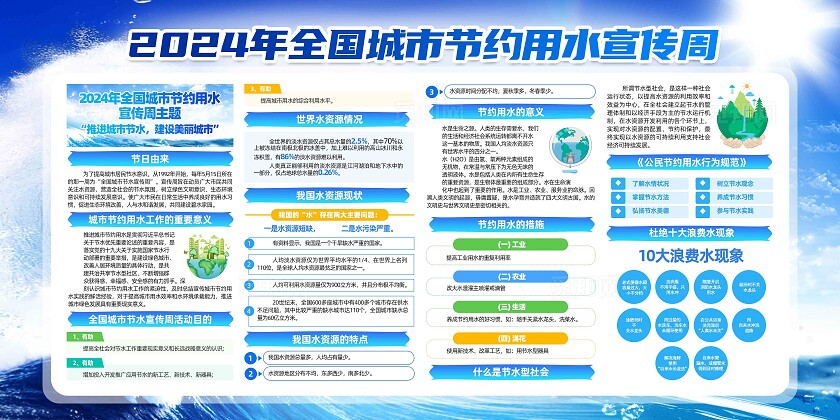 蓝色简约2024全国城市节水宣传周展板