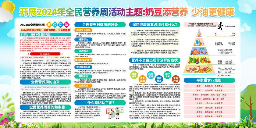 绿色简约健康中国营养先行2024全民营养周展板宣传