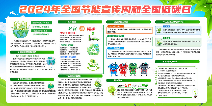 绿色简约绿色转型节能攻坚2024全国节能宣传周全国低碳日展板