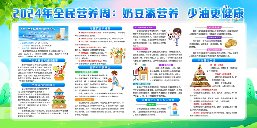 蓝色渐变卡通简约2024年全民营养周宣传栏展板设计