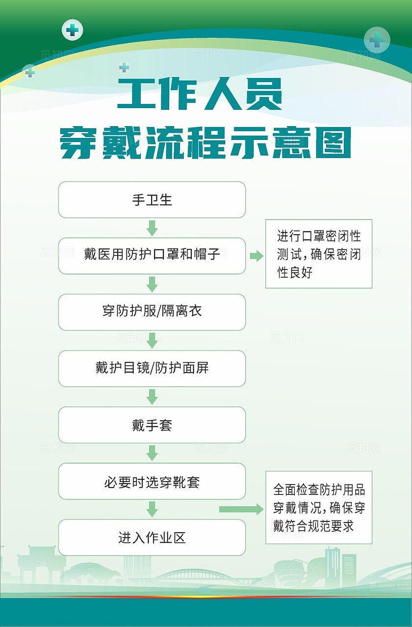 绿色大气2024脱卸流程示意图展板