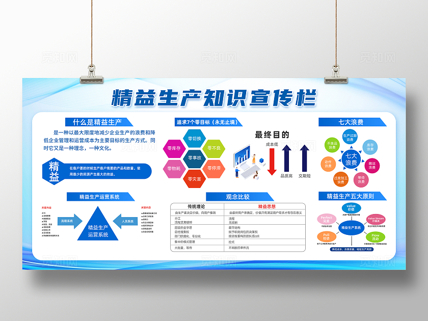 蓝色精益生产知识宣传栏车间安全生产看板全国安全生产月展板