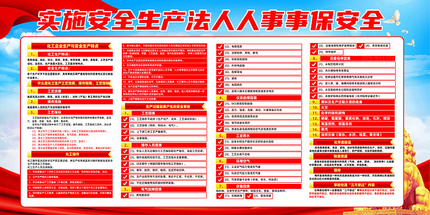 红色简约化工生产安全基本常识化工安全全国安全生产月展板宣传