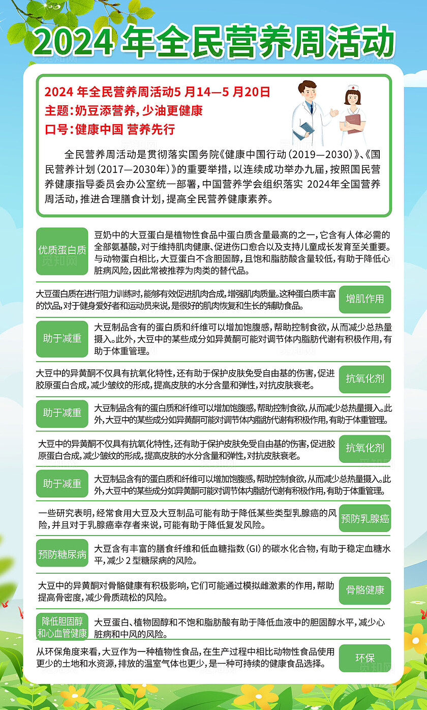 绿色2024年全民营养周活动套图