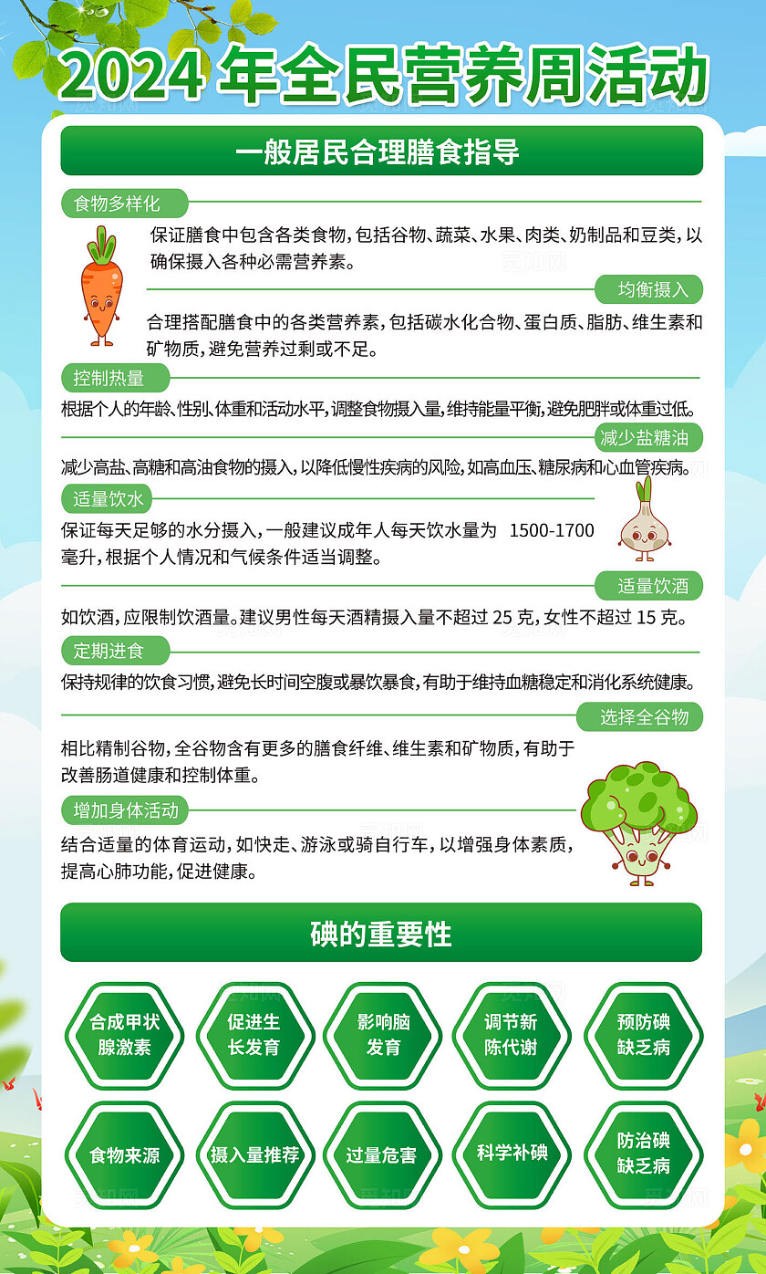 绿色2024年全民营养周活动套图