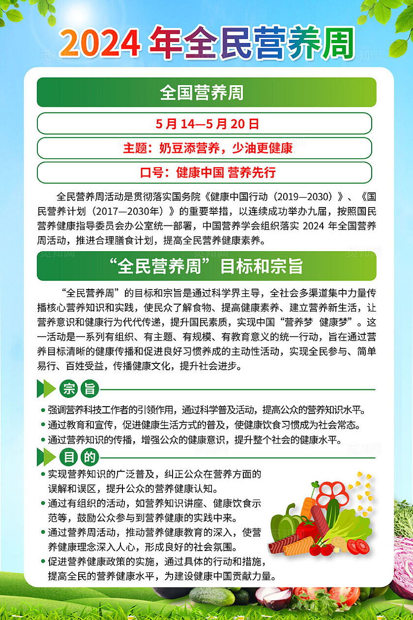 绿色2024年全民营养周套图