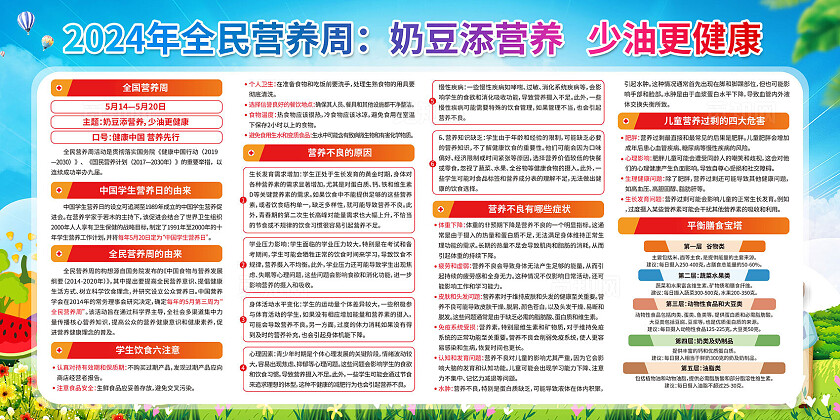 2024年全民营养周宣传活动宣传栏