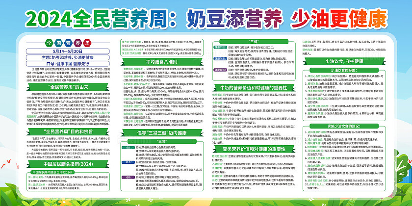 绿色2024全民营养周宣传栏