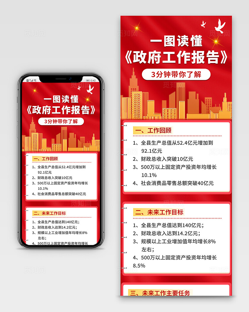 红色大气新闻资讯总结一图读懂工作报告长图手机海报