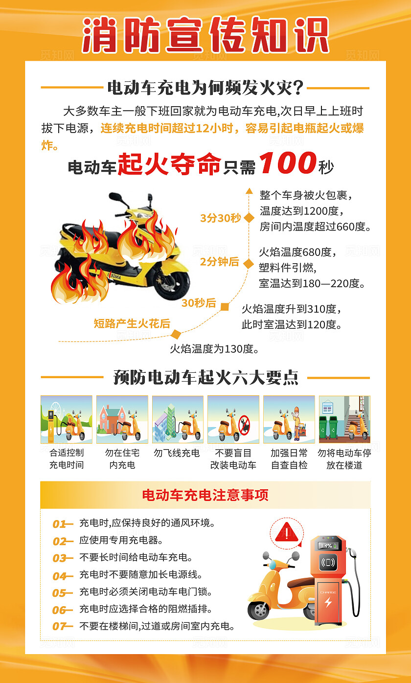 橙黄色大气消防安全教育知识宣传栏套图幼儿园消防日