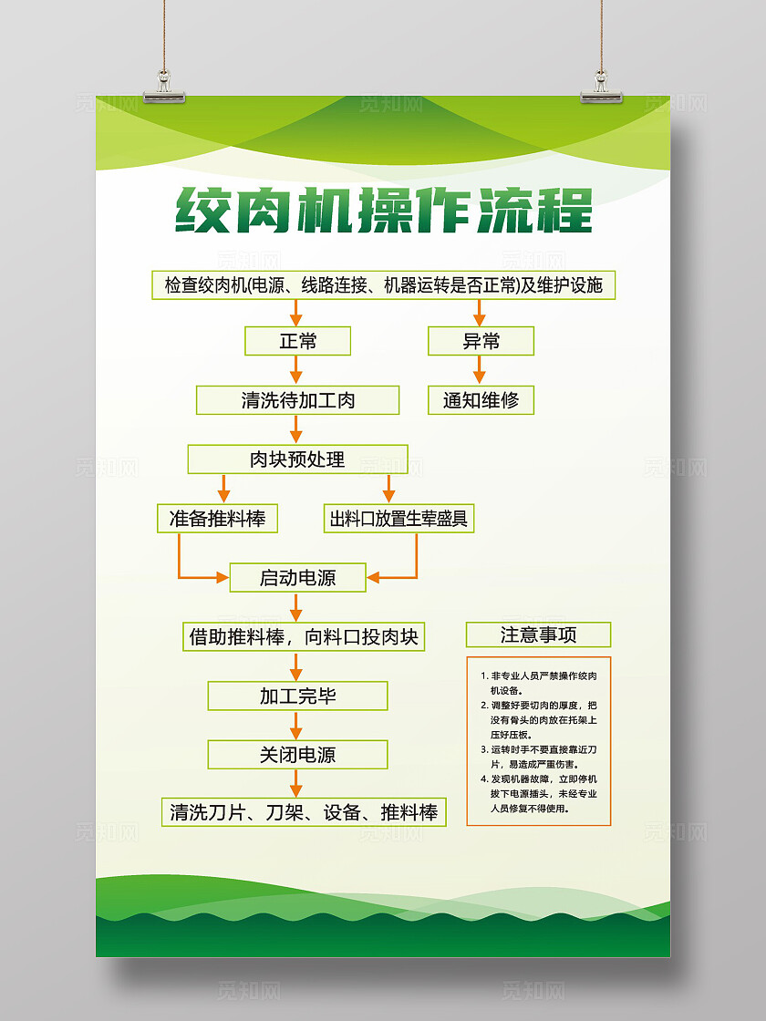 绿色大气2024绞肉机操作流程展板