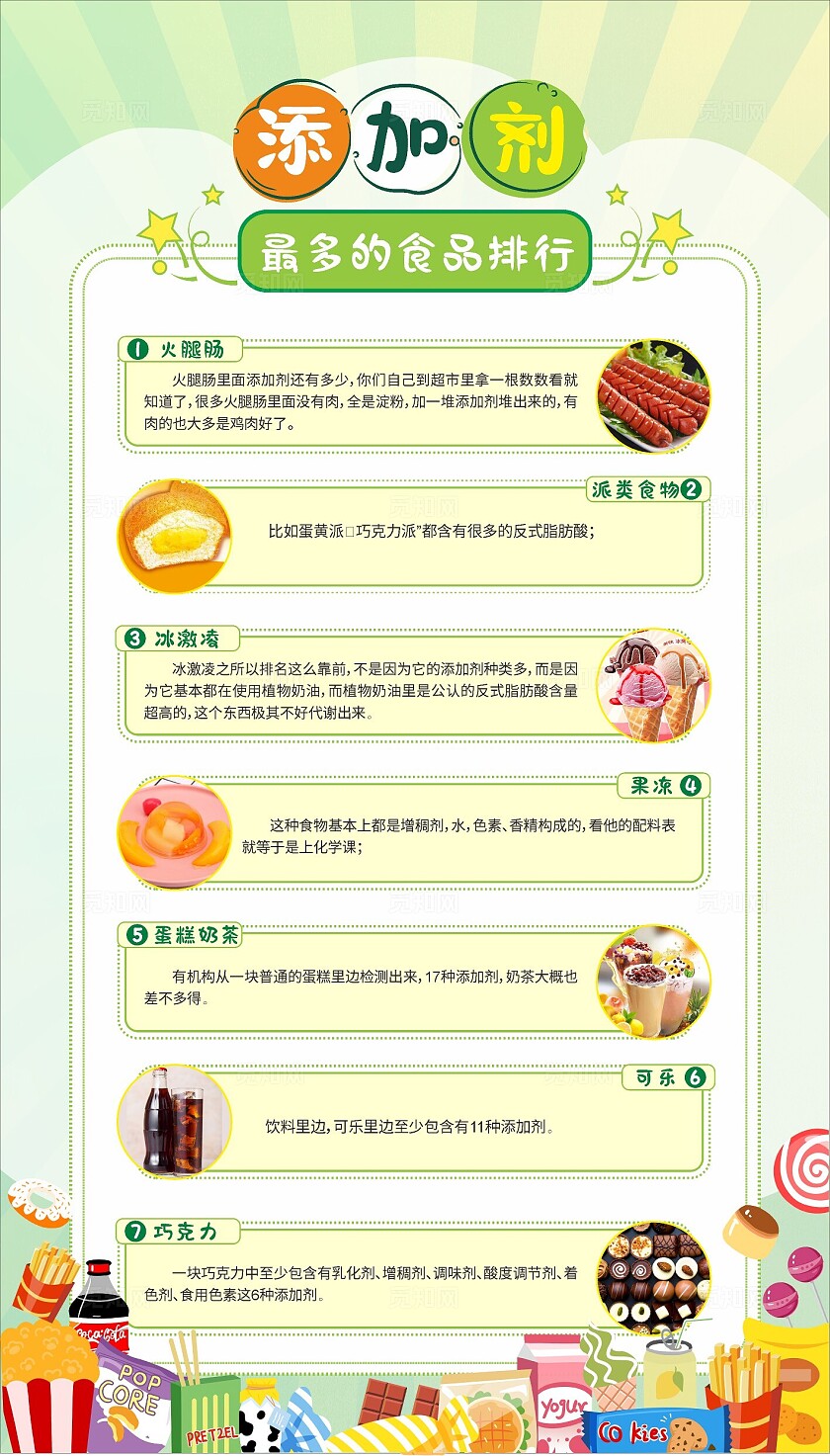 绿色大气2024食品添加剂展板