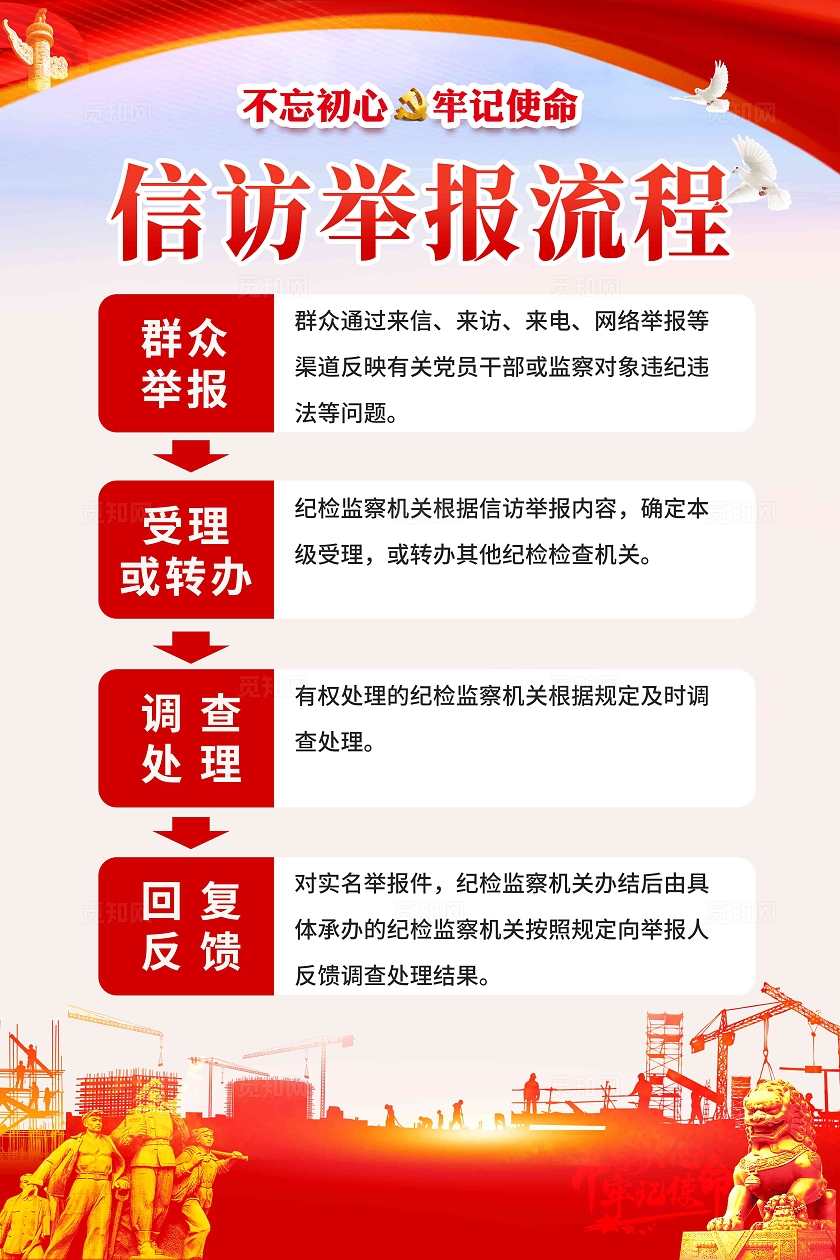 红色信访举报宣传海报信访举报流程海报不忘初心牢记历史