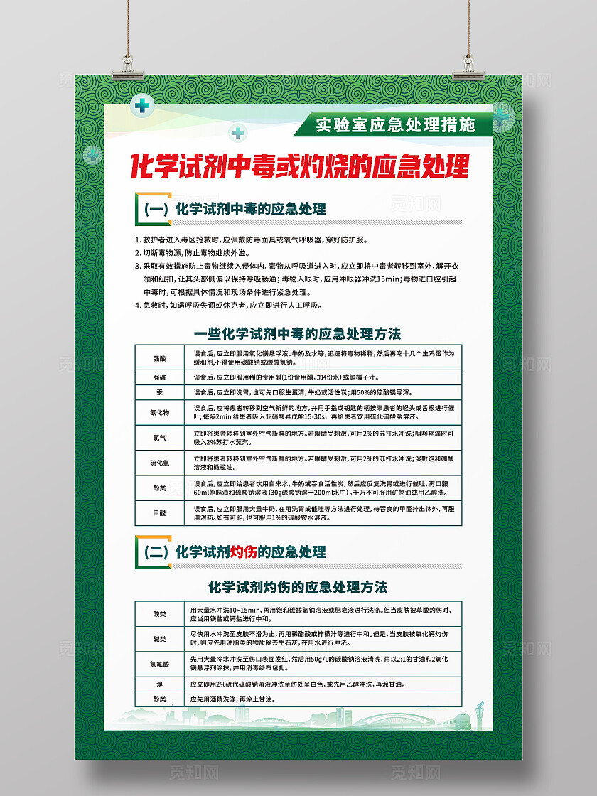 绿色大气2024化学试剂中毒或灼烧的应急处理展板