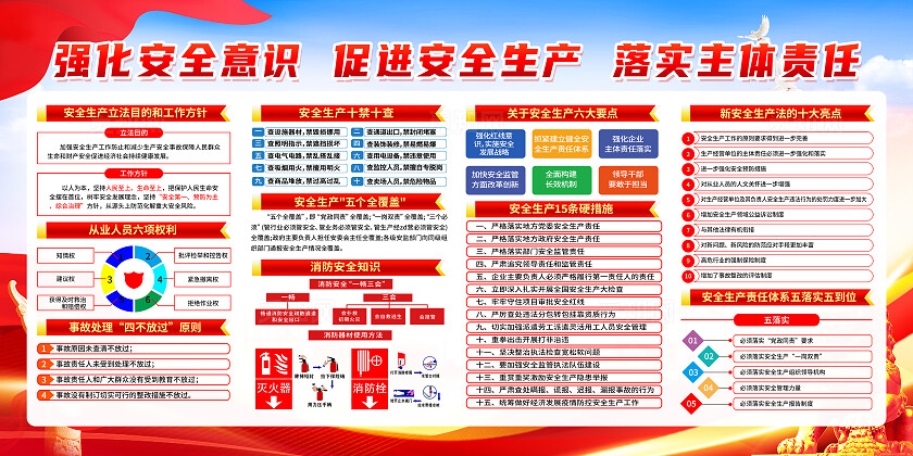 红色简约严格规章制度确保施工安全工地安全建筑安全展板宣传