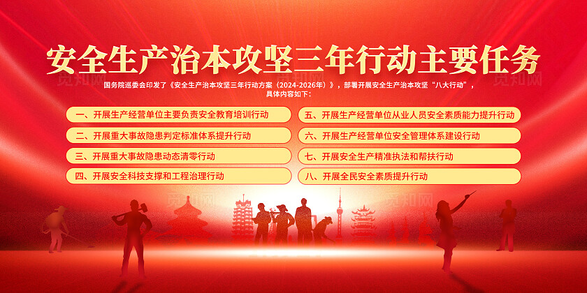 红色大气2024安全生产月展板安全生产安全施工平安建设