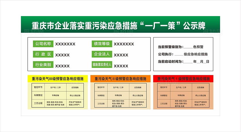 绿色工业落实重污染应急措施“—厂一策”公示牌
