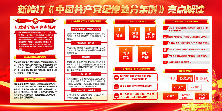 红色简约聚焦新修订的党纪处分条例展板宣传
