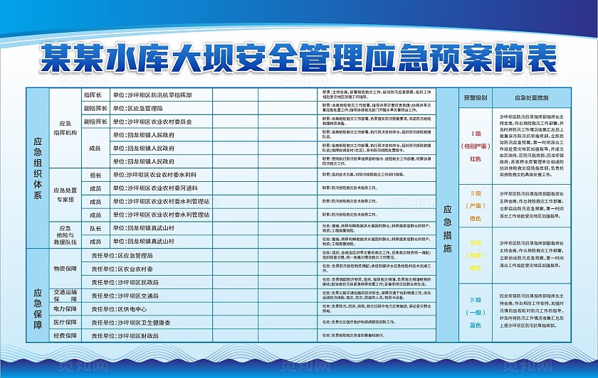 蓝色大气2024水库调度运用方案简表展板