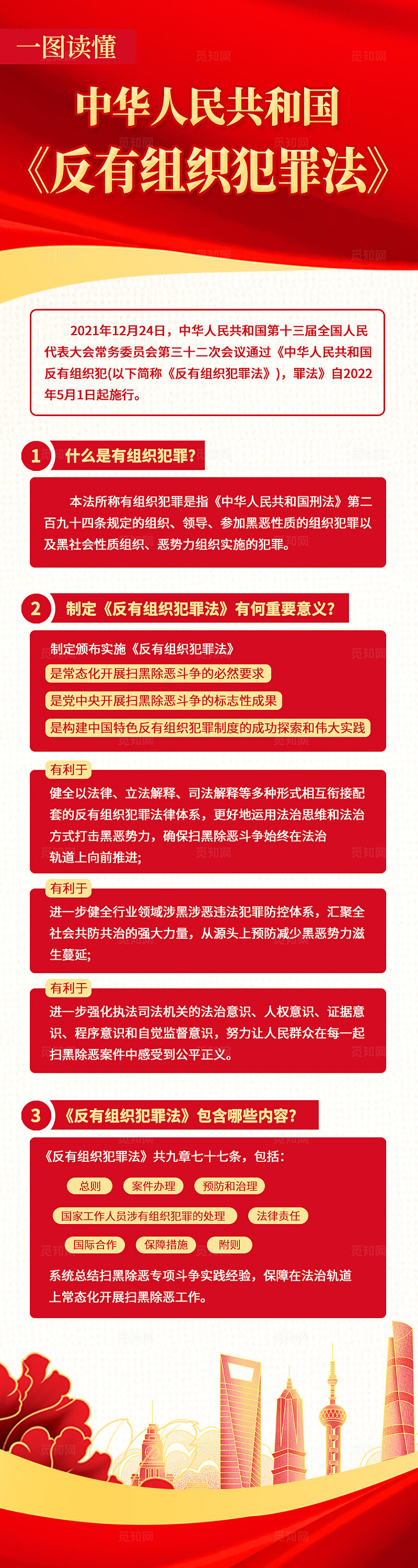 红色党建一图读懂反有组织犯罪法手机长图