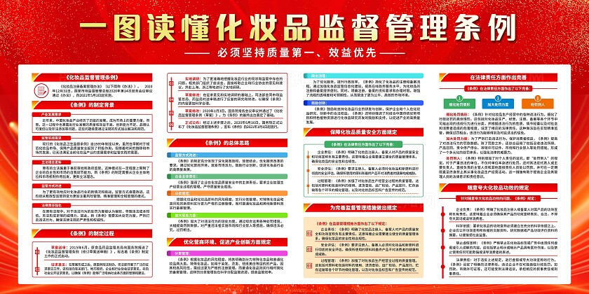 红色简约大气2024年一图读懂化妆品监督管理条例展板化妆品安全