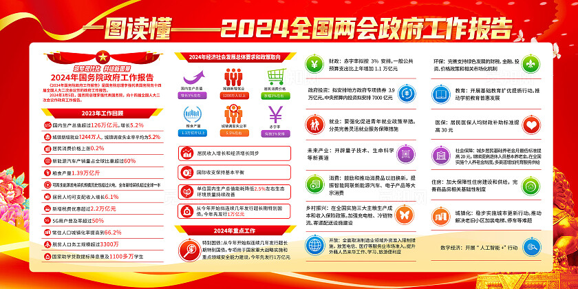 红色简约使命重在担当2024年全国两会工作报告展板宣传