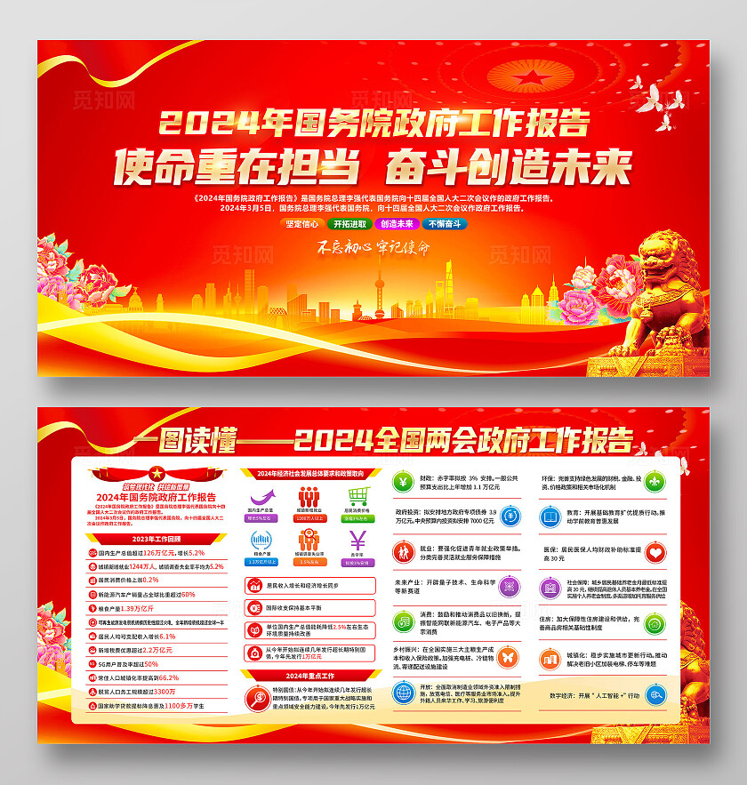 红色简约使命重在担当2024年全国两会工作报告展板宣传