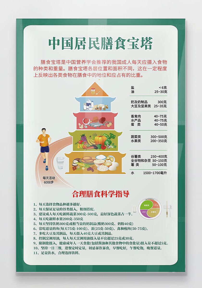 大气营养金字塔中国居民膳食宝塔食堂餐厅海报