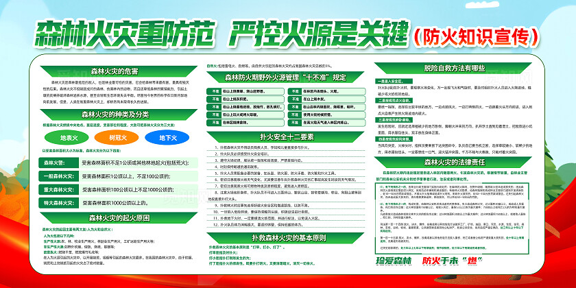 绿色卡通森林火灾重防范严控火源是关键消防森林防火展板宣传