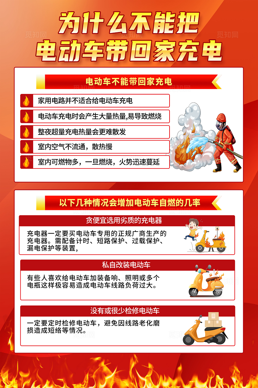 红色简约为什么不能把电动车带回家充电消防安全海报宣传